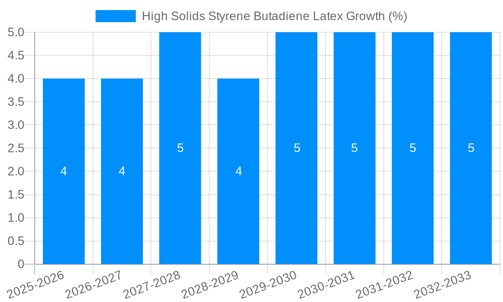 High Solids Styrene Butadiene Latex Growth
