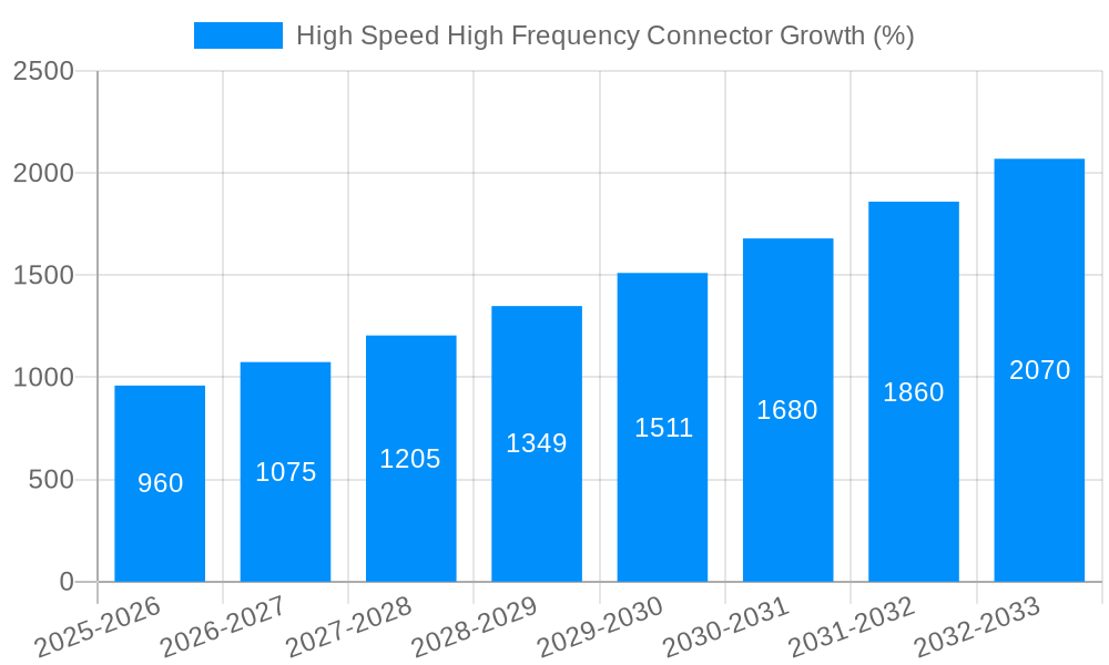 High Speed High Frequency Connector Growth