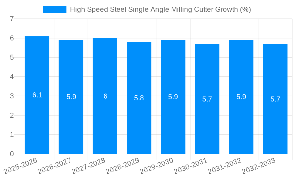 High Speed Steel Single Angle Milling Cutter Growth
