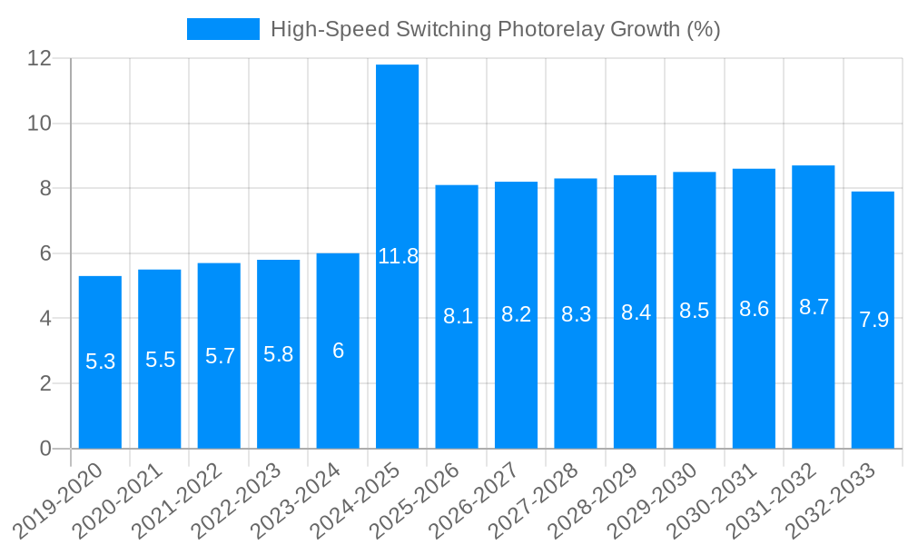 High-Speed Switching Photorelay Growth