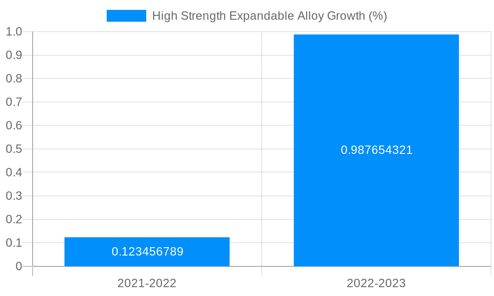 High Strength Expandable Alloy Growth