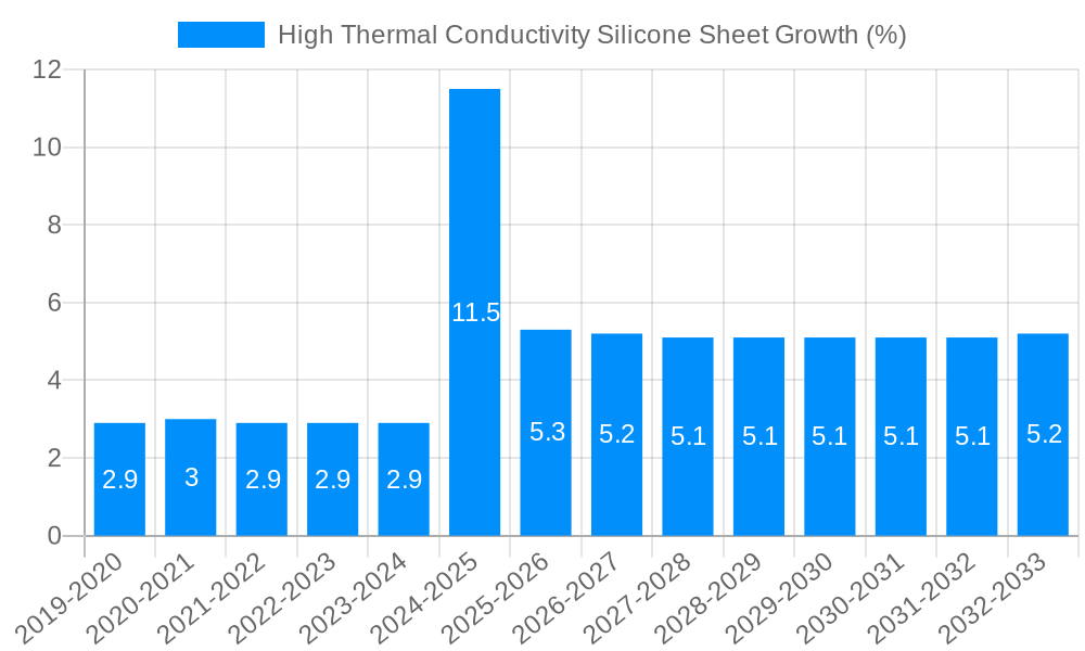 High Thermal Conductivity Silicone Sheet Growth