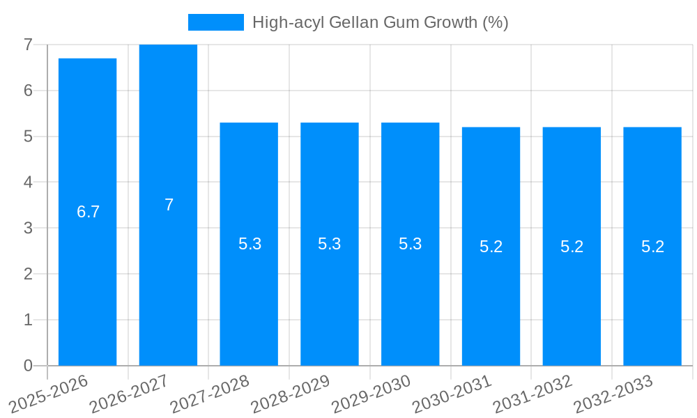 High-acyl Gellan Gum Growth