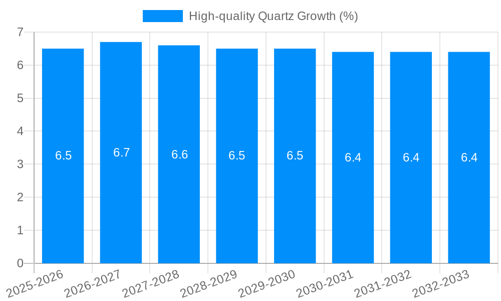 High-quality Quartz Growth