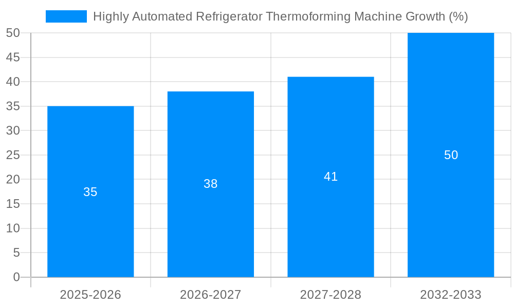 Highly Automated Refrigerator Thermoforming Machine Growth