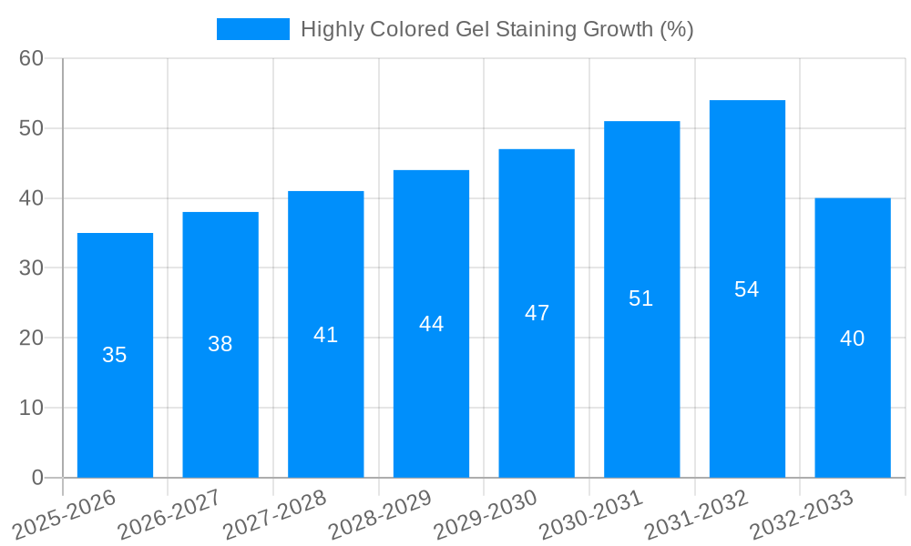 Highly Colored Gel Staining Growth