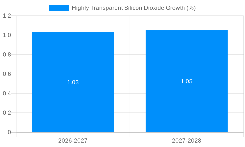 Highly Transparent Silicon Dioxide Growth