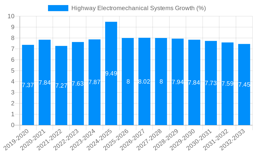 Highway Electromechanical Systems Growth