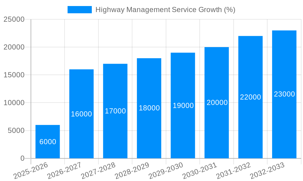 Highway Management Service Growth