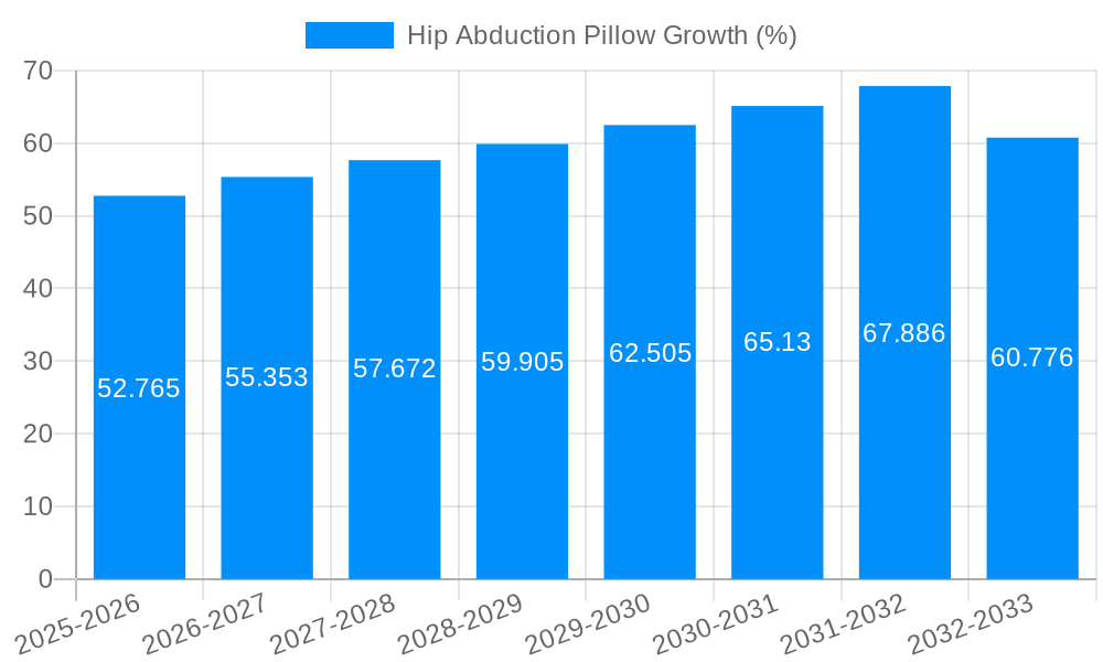 Hip Abduction Pillow Growth