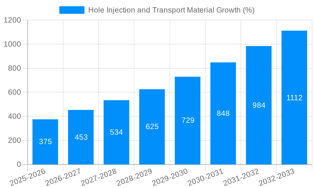 Hole Injection and Transport Material Growth