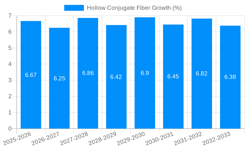 Hollow Conjugate Fiber Growth