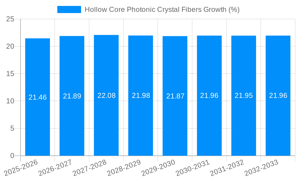 Hollow Core Photonic Crystal Fibers Growth