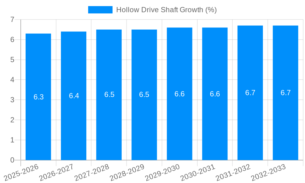 Hollow Drive Shaft Growth