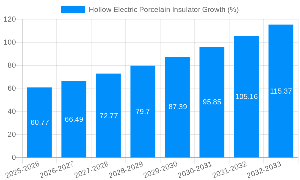 Hollow Electric Porcelain Insulator Growth
