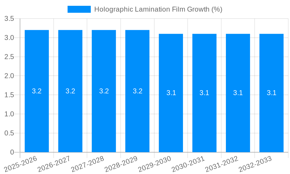 Holographic Lamination Film Growth
