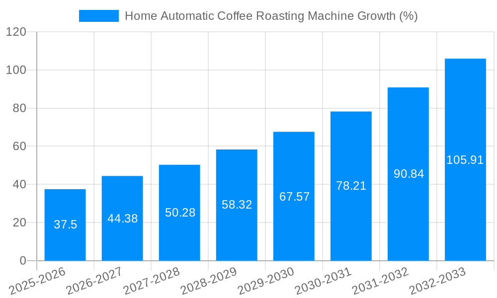 Home Automatic Coffee Roasting Machine Growth