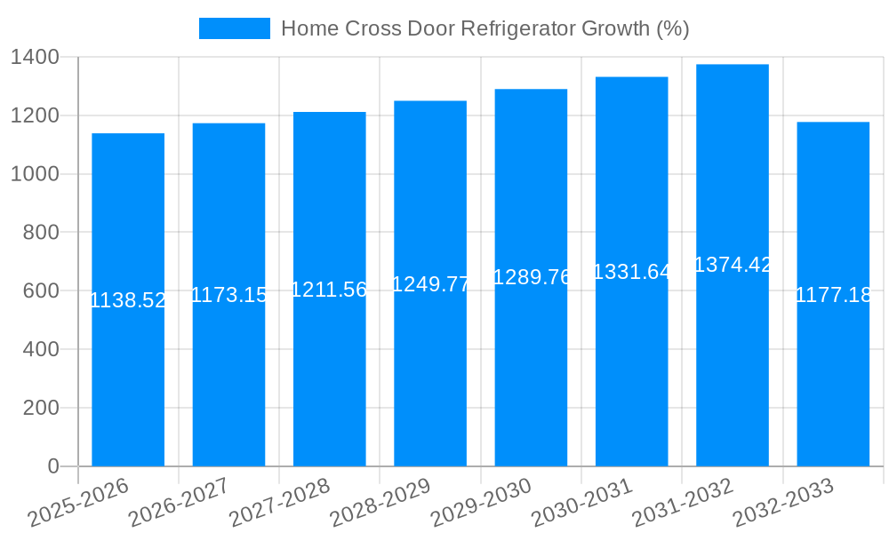 Home Cross Door Refrigerator Growth