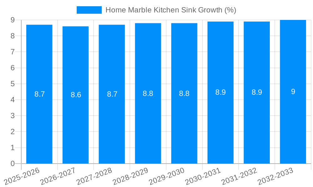 Home Marble Kitchen Sink Growth