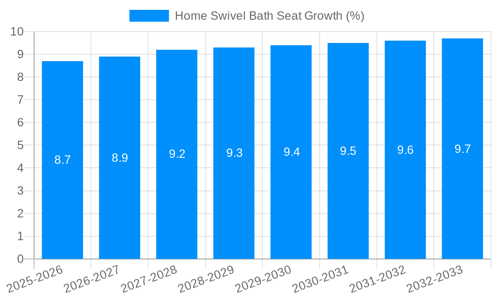 Home Swivel Bath Seat Growth