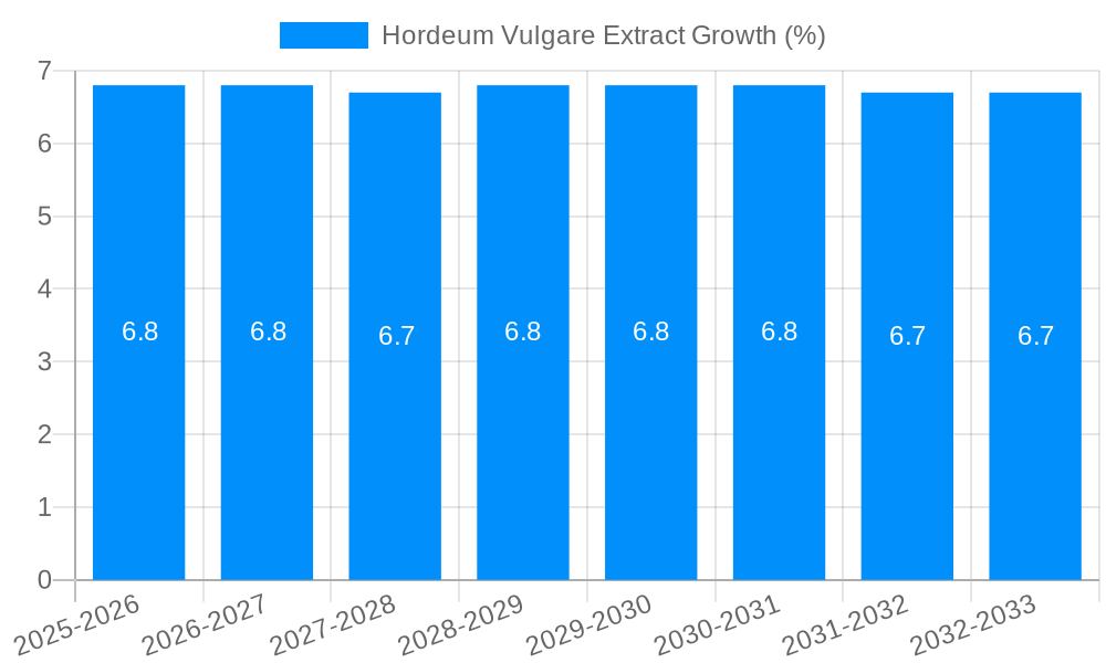 Hordeum Vulgare Extract Growth