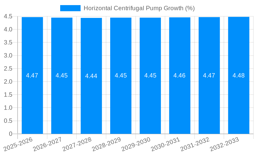 Horizontal Centrifugal Pump Growth