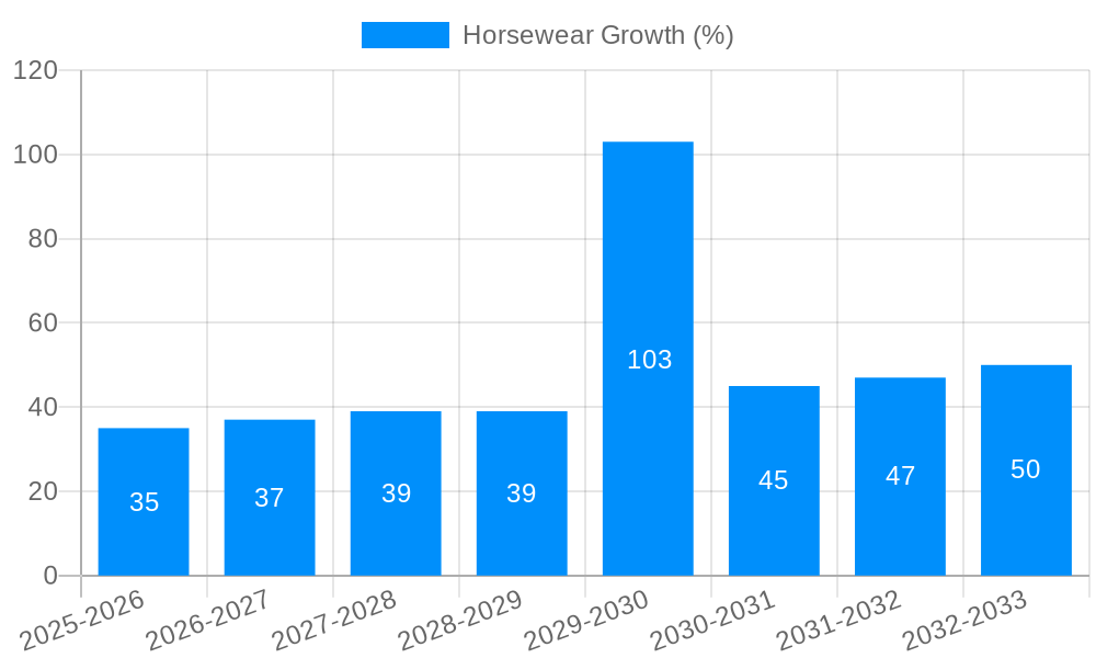Horsewear Growth