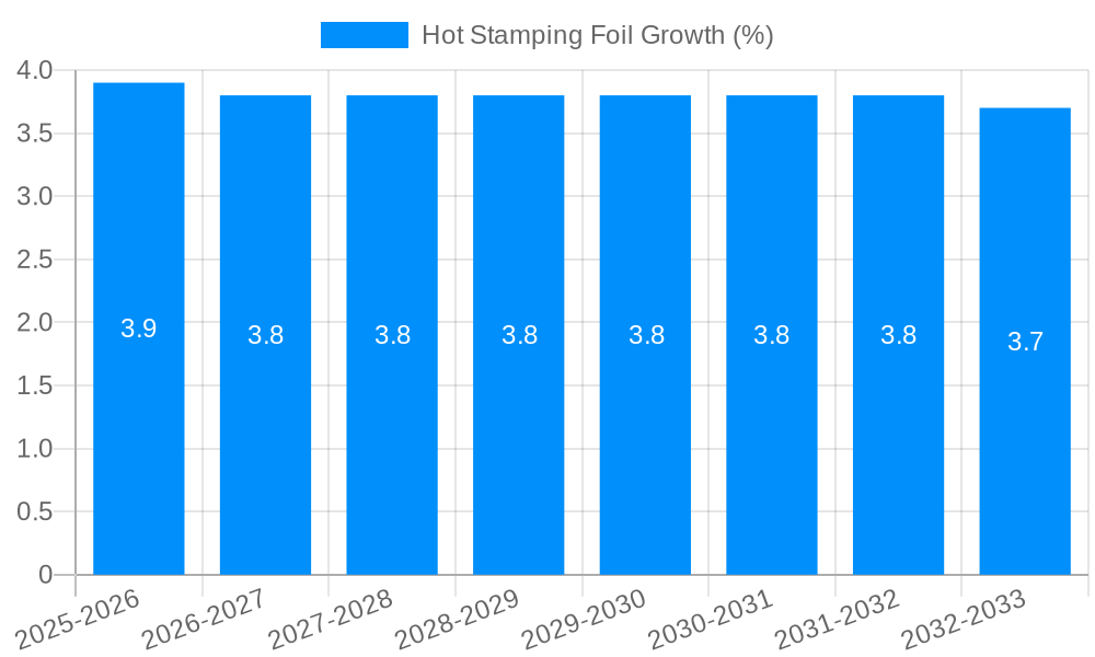 Hot Stamping Foil Growth