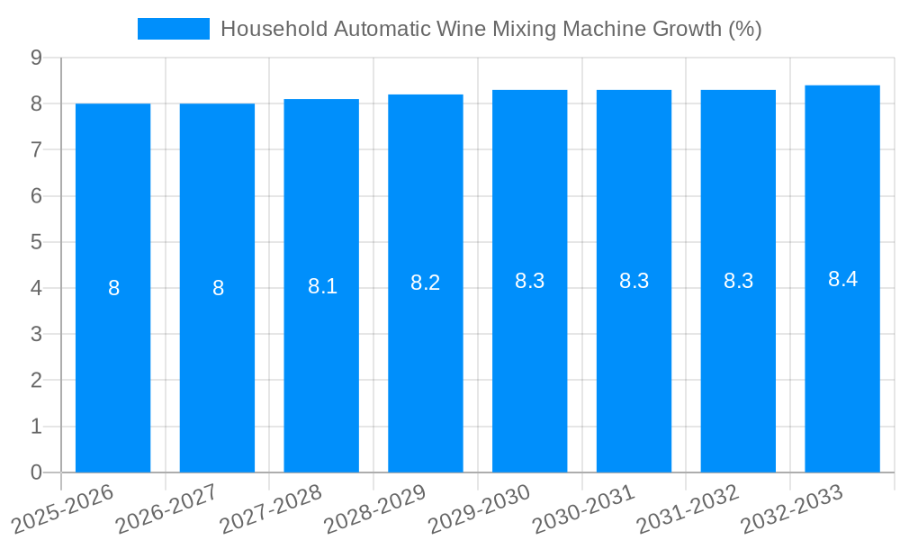 Household Automatic Wine Mixing Machine Growth