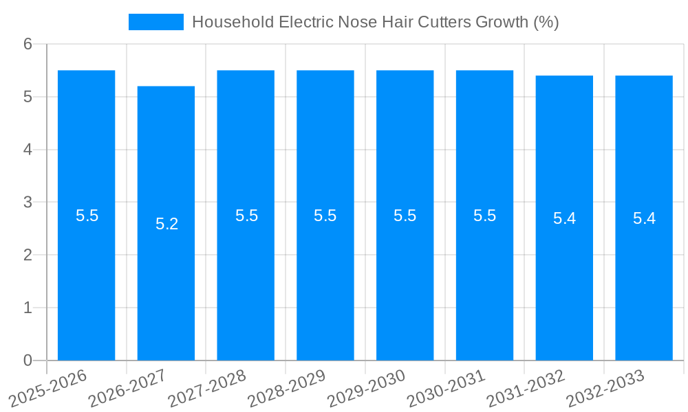 Household Electric Nose Hair Cutters Growth