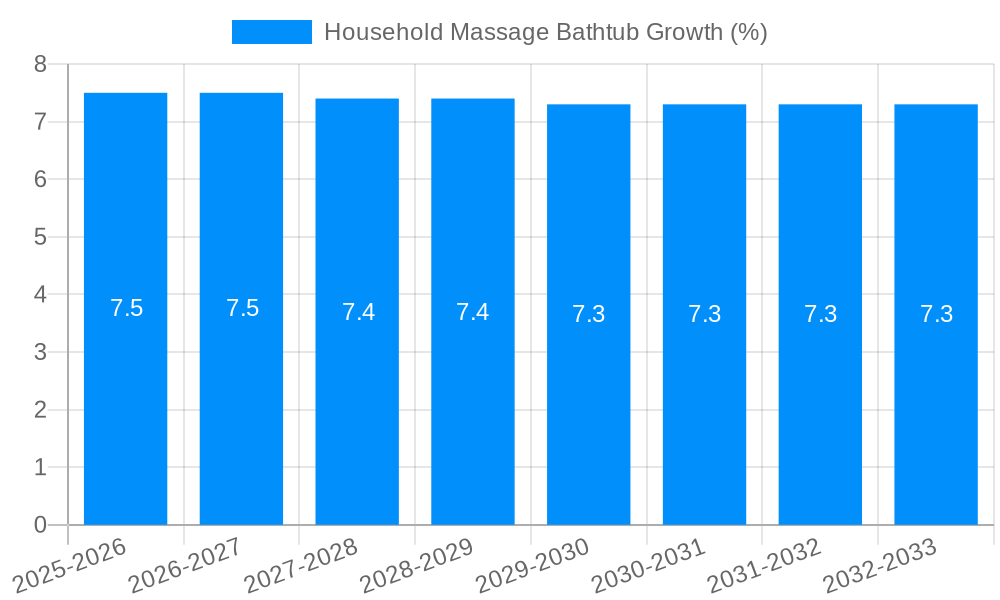 Household Massage Bathtub Growth