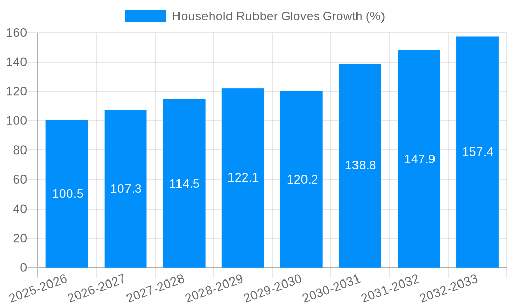 Household Rubber Gloves Growth