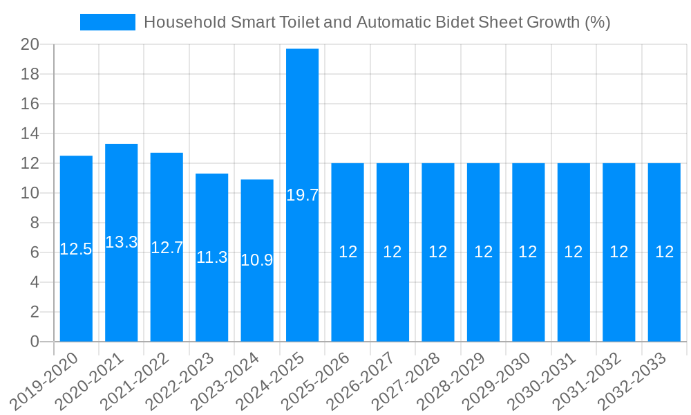 Household Smart Toilet and Automatic Bidet Sheet Growth