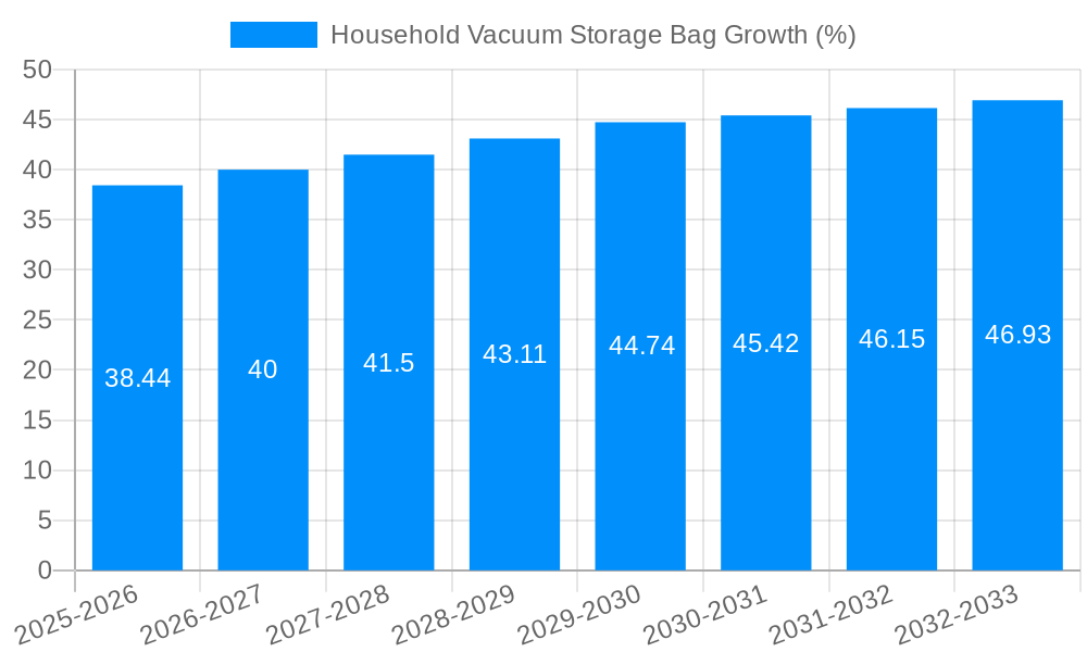 Household Vacuum Storage Bag Growth