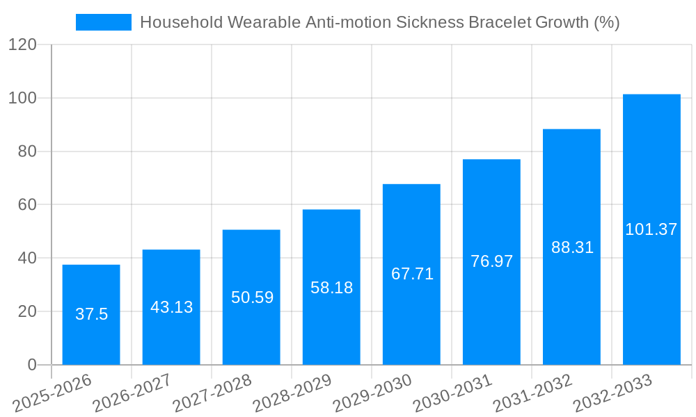 Household Wearable Anti-motion Sickness Bracelet Growth
