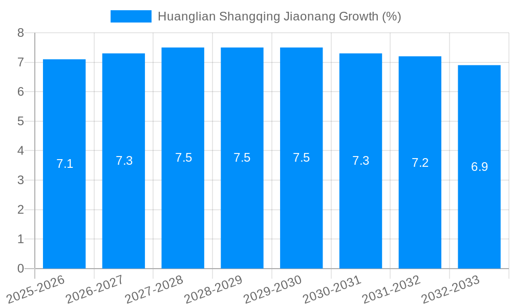 Huanglian Shangqing Jiaonang Growth
