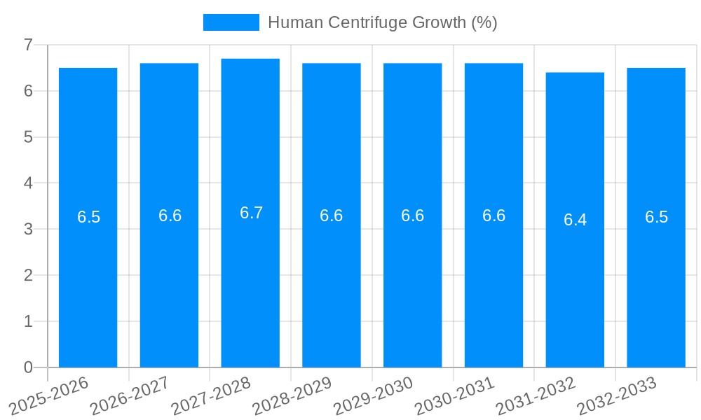 Human Centrifuge Growth