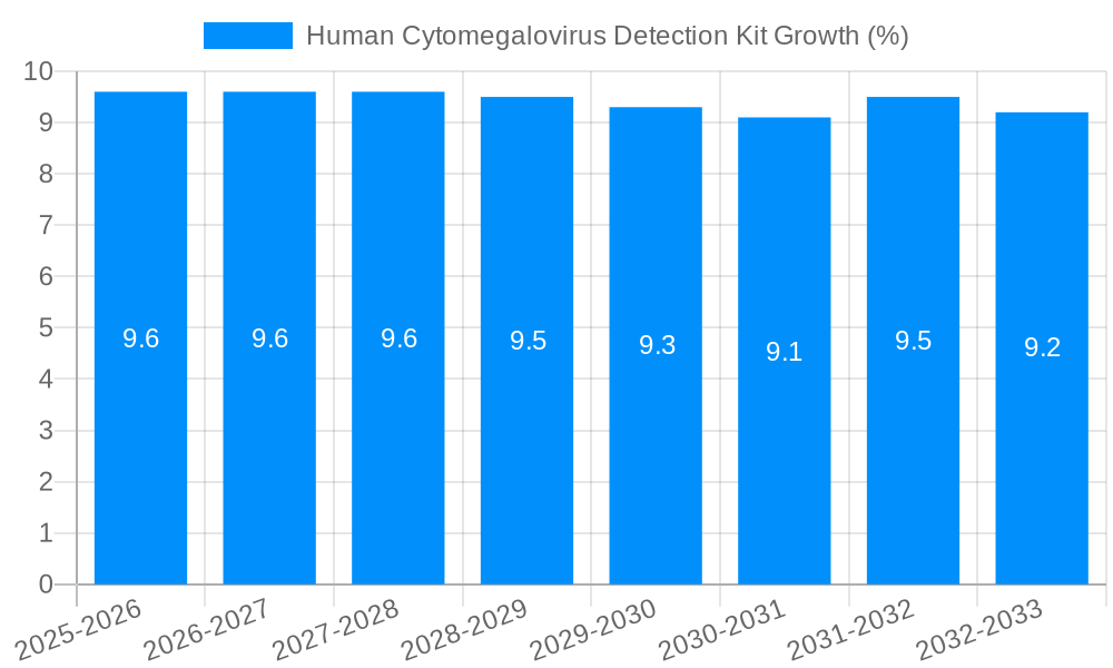 Human Cytomegalovirus Detection Kit Growth