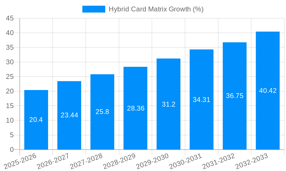 Hybrid Card Matrix Growth