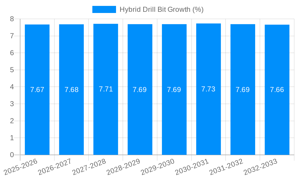 Hybrid Drill Bit Growth