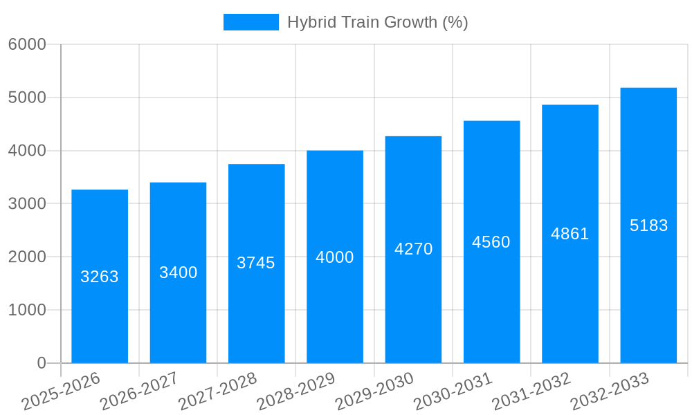 Hybrid Train Growth