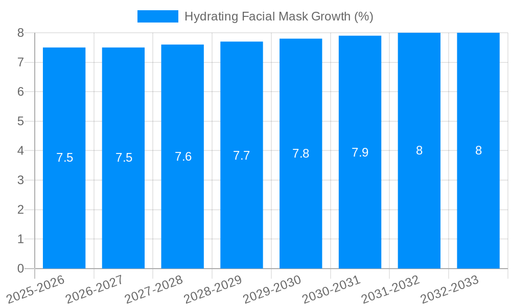 Hydrating Facial Mask Growth