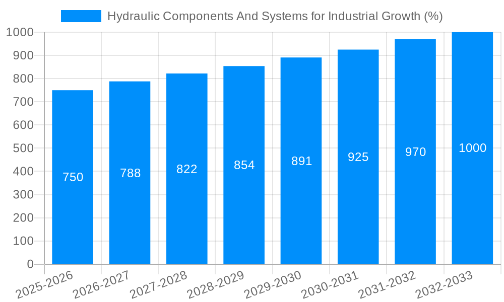 Hydraulic Components And Systems for Industrial Growth