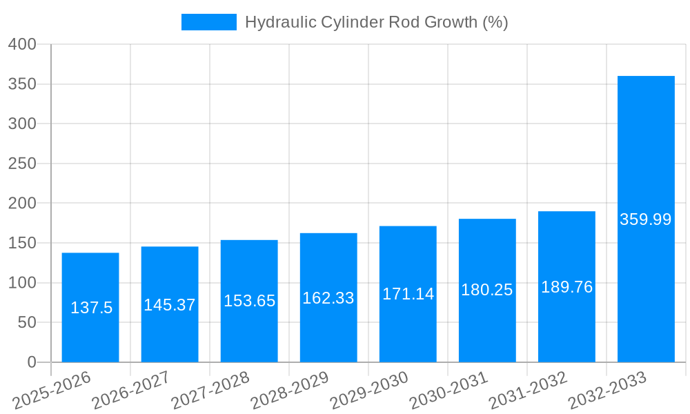 Hydraulic Cylinder Rod Growth