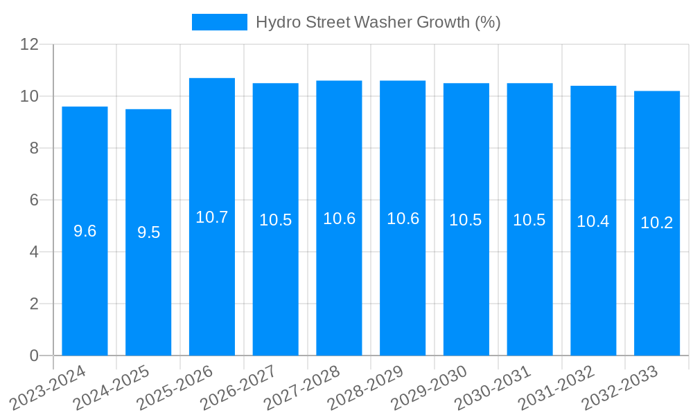 Hydro Street Washer Growth