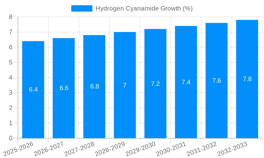 Hydrogen Cyanamide Growth