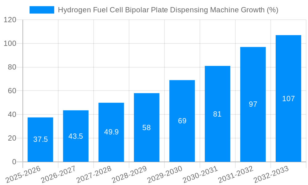 Hydrogen Fuel Cell Bipolar Plate Dispensing Machine Growth
