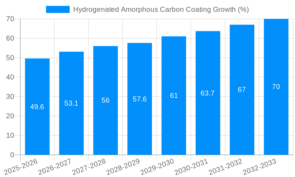 Hydrogenated Amorphous Carbon Coating Growth