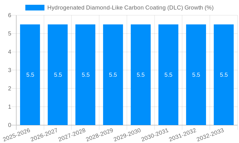 Hydrogenated Diamond-Like Carbon Coating (DLC) Growth