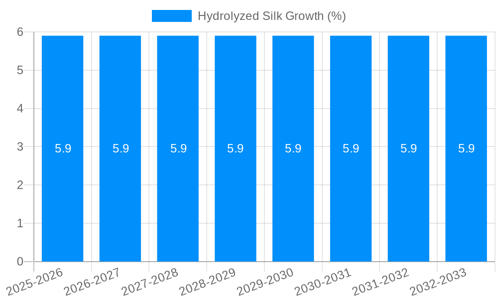 Hydrolyzed Silk Growth
